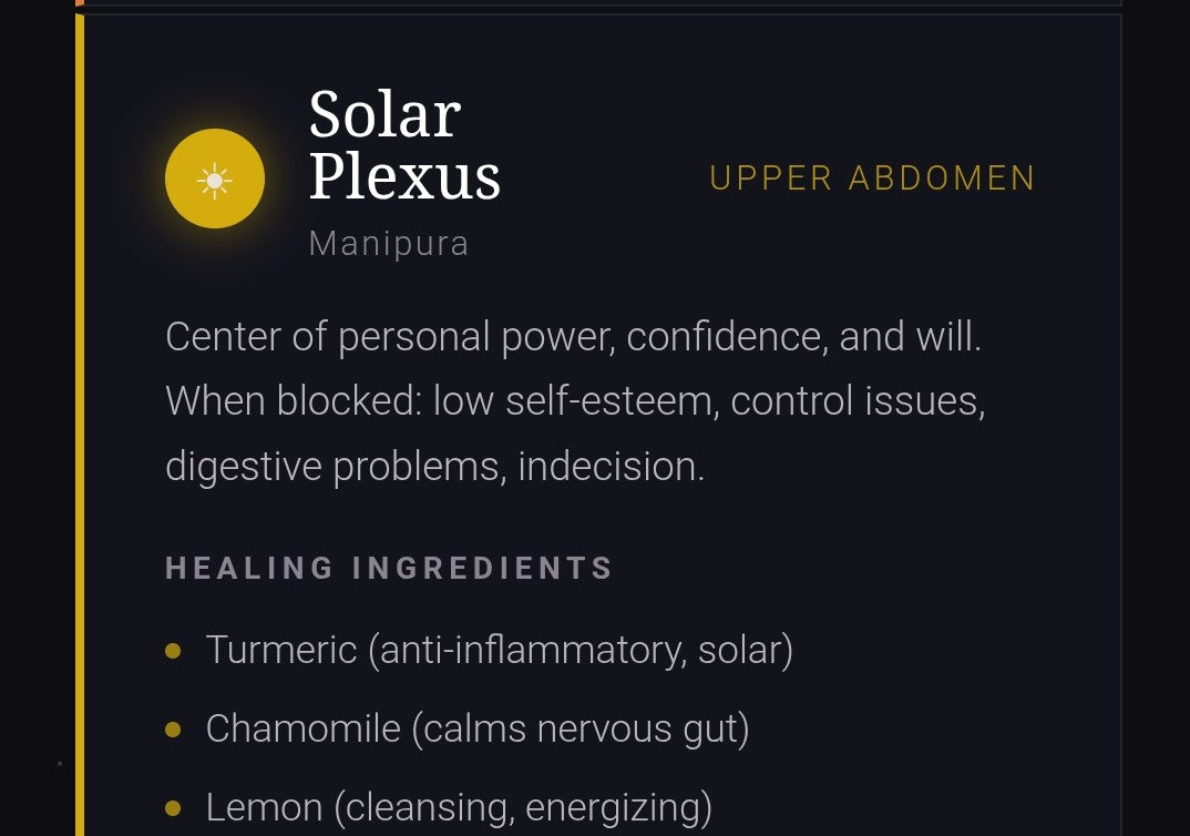 Solar Plexus Chakra Candle